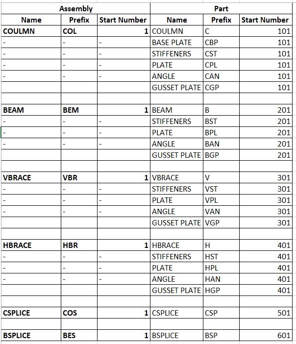 Numbering prefix & start number example Tekla User Assistance